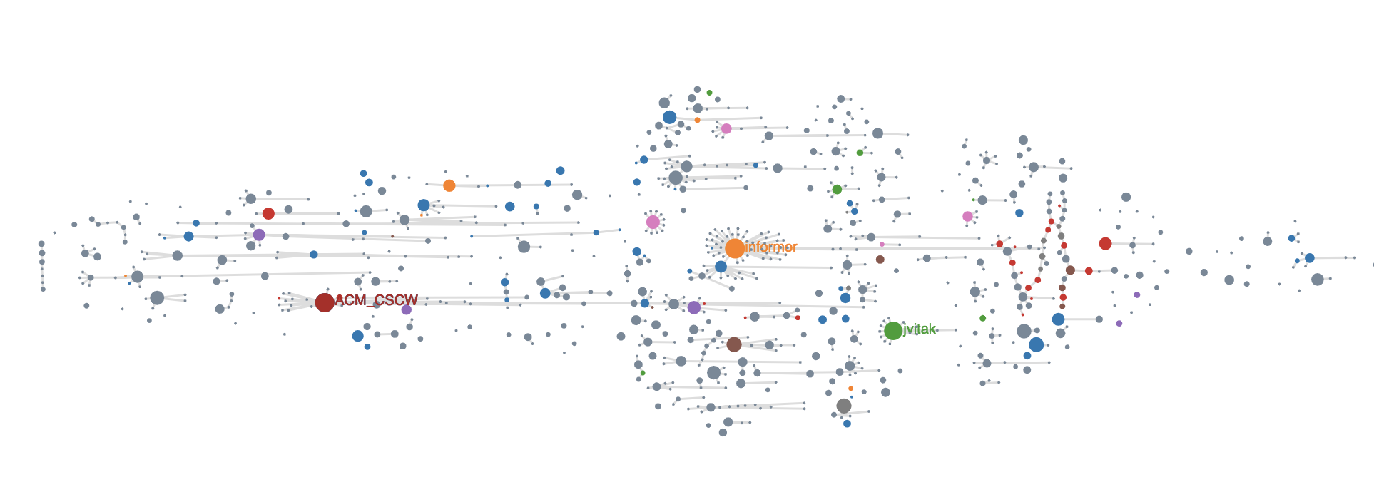 Tweet interaction network