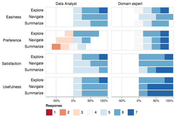 Navio Usability Study results