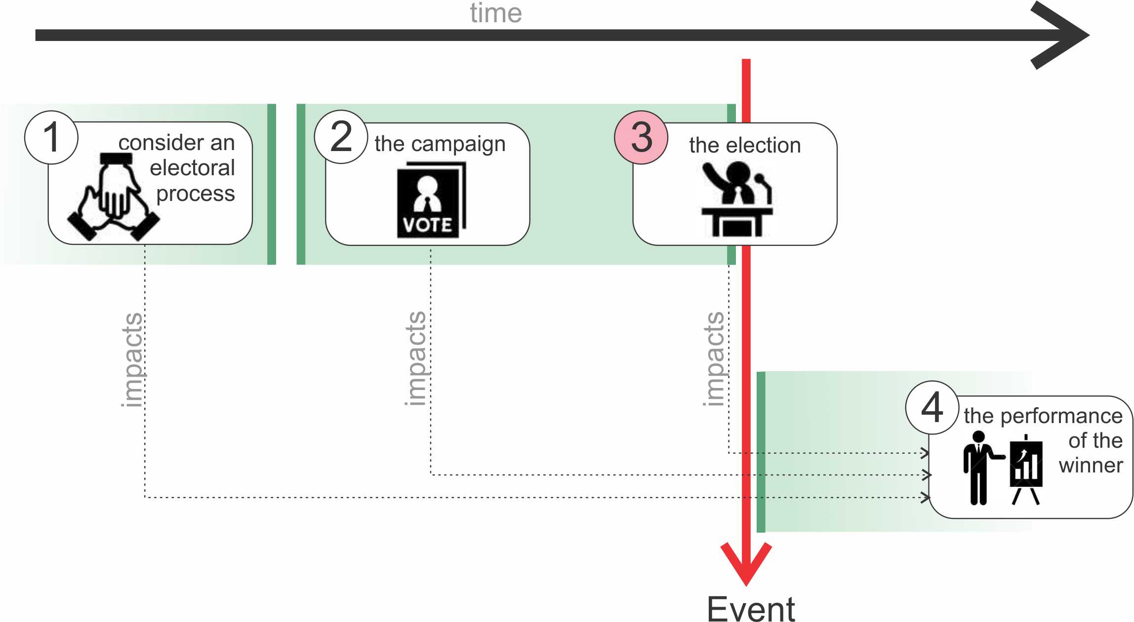 example presidential election