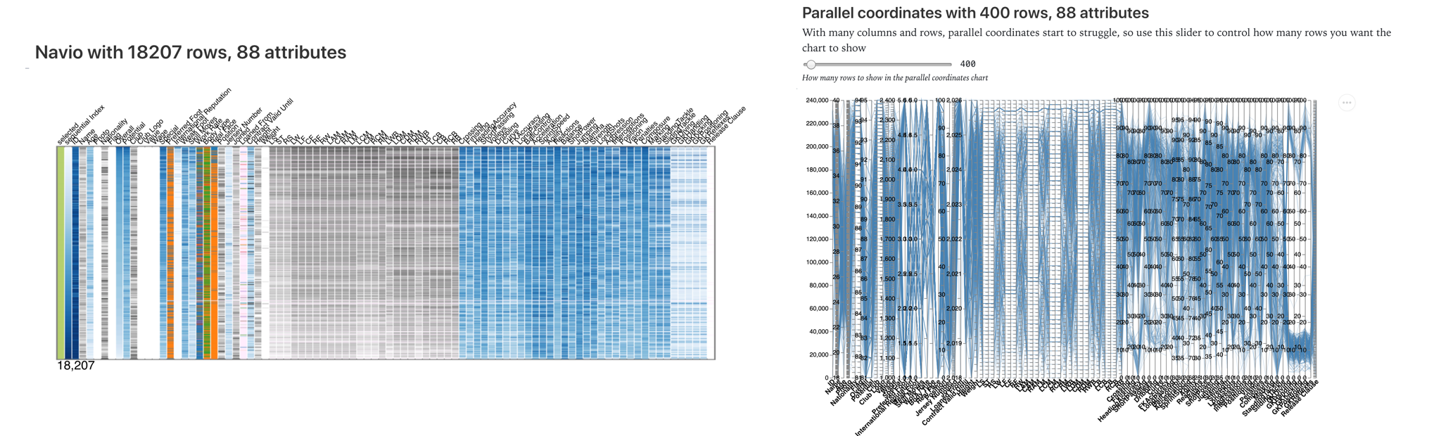 Navio vs Parallel Coordinates