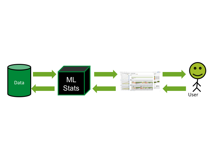 Infovis and algorithms diagram