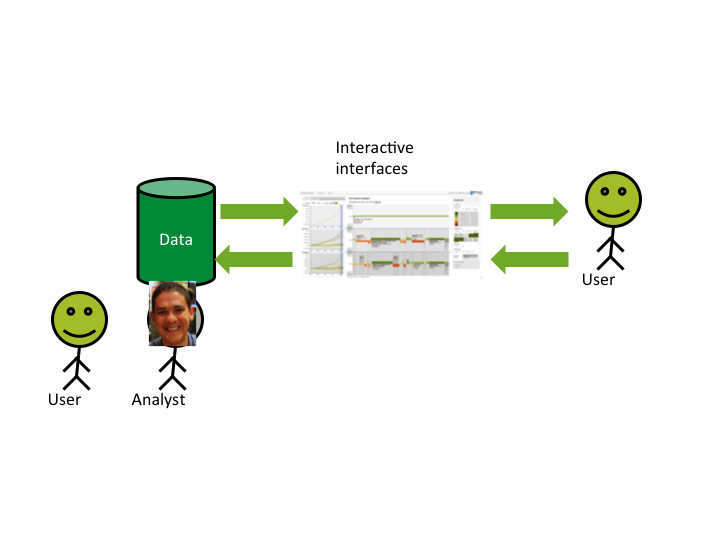 Infovis Diagram