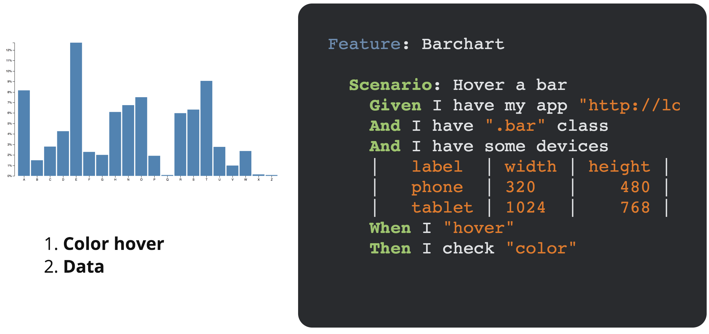 BackViz_barchart