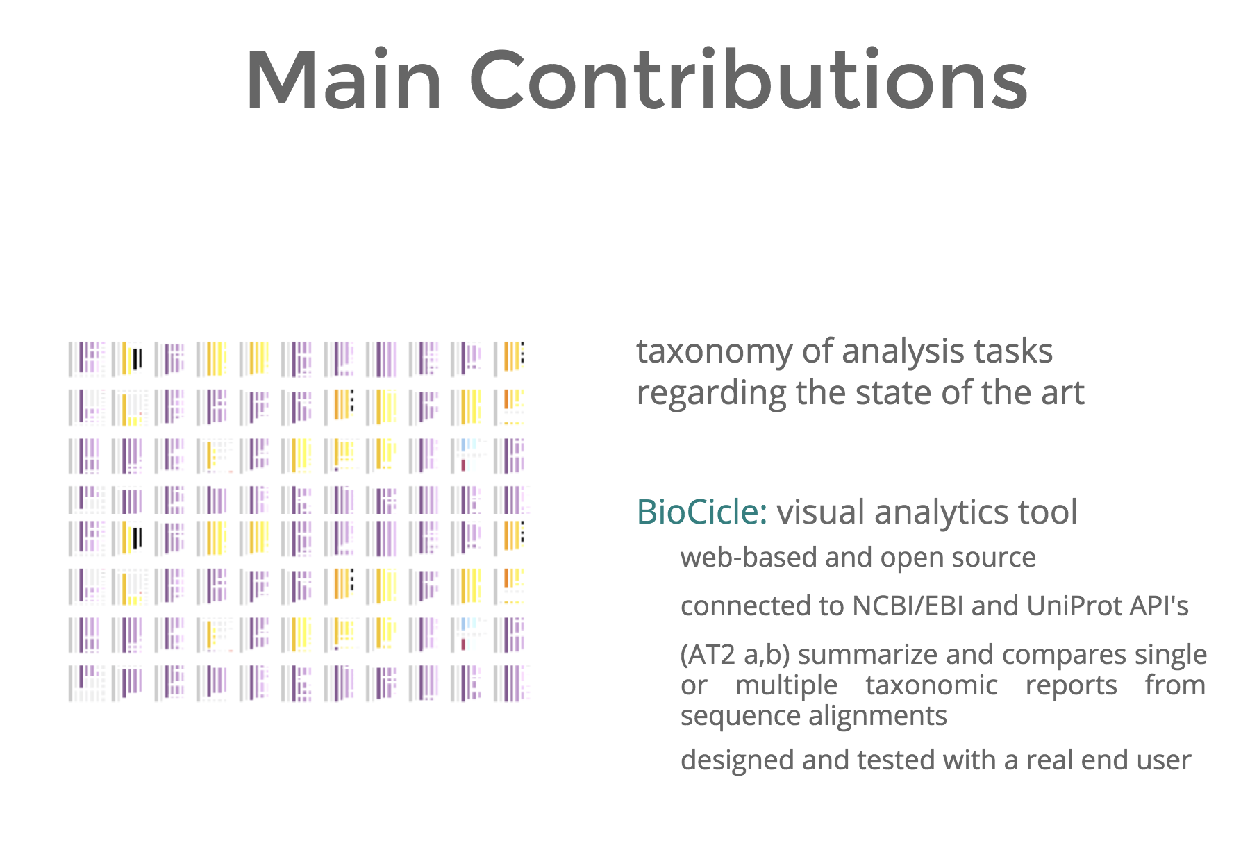 BioCicle_contributions