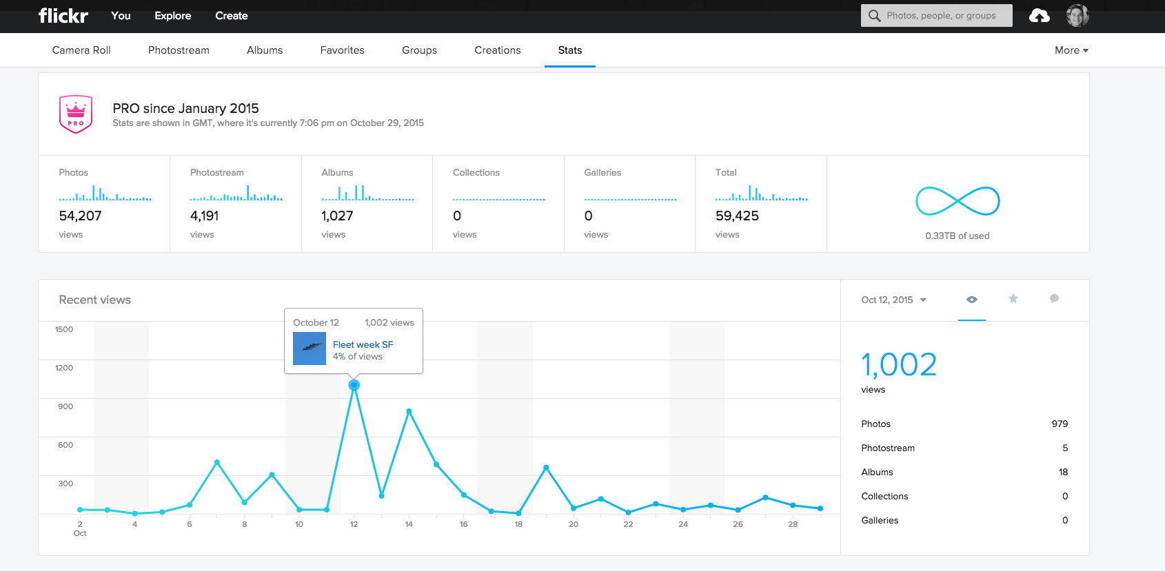 Flickr stats