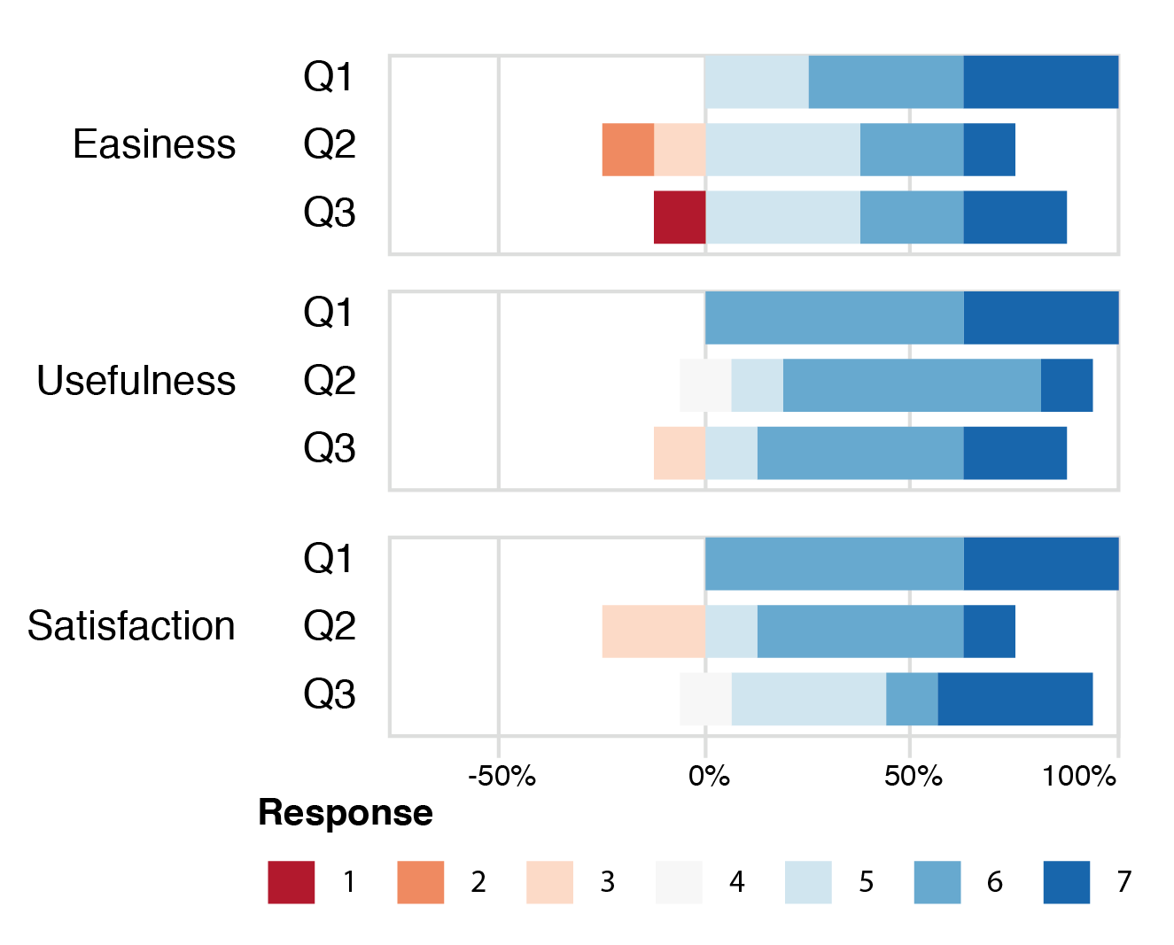 Navio Usability Study results