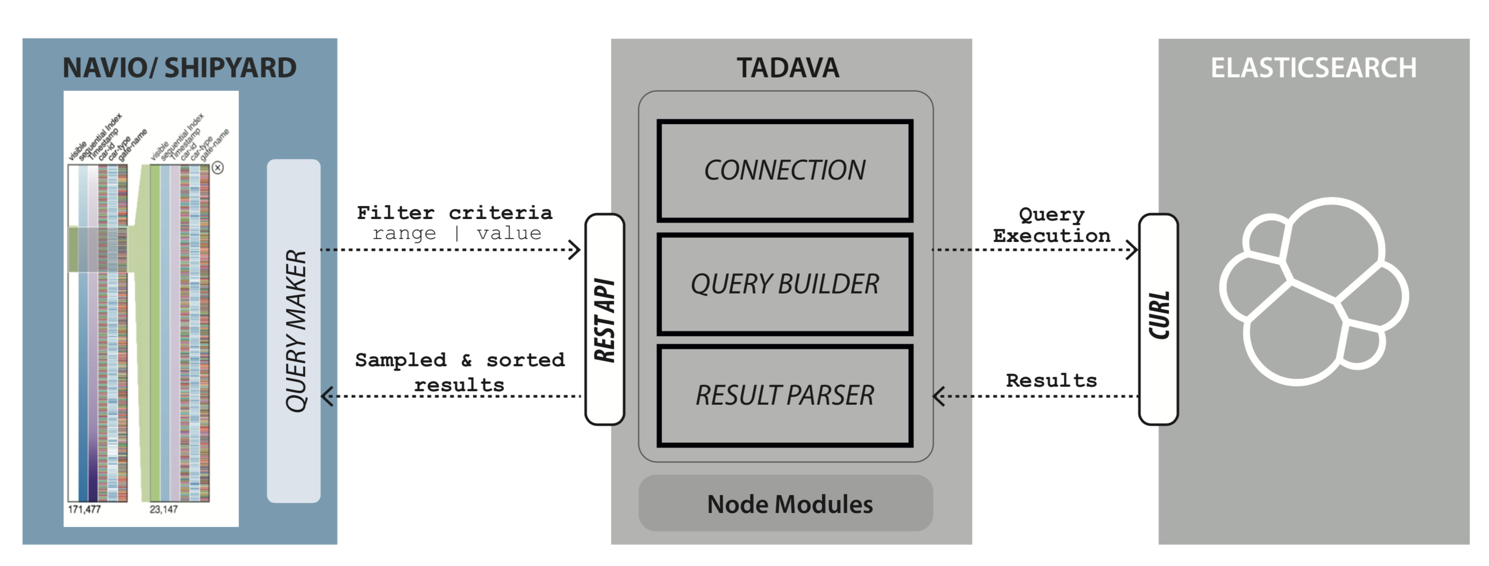 TADAVA Architecture